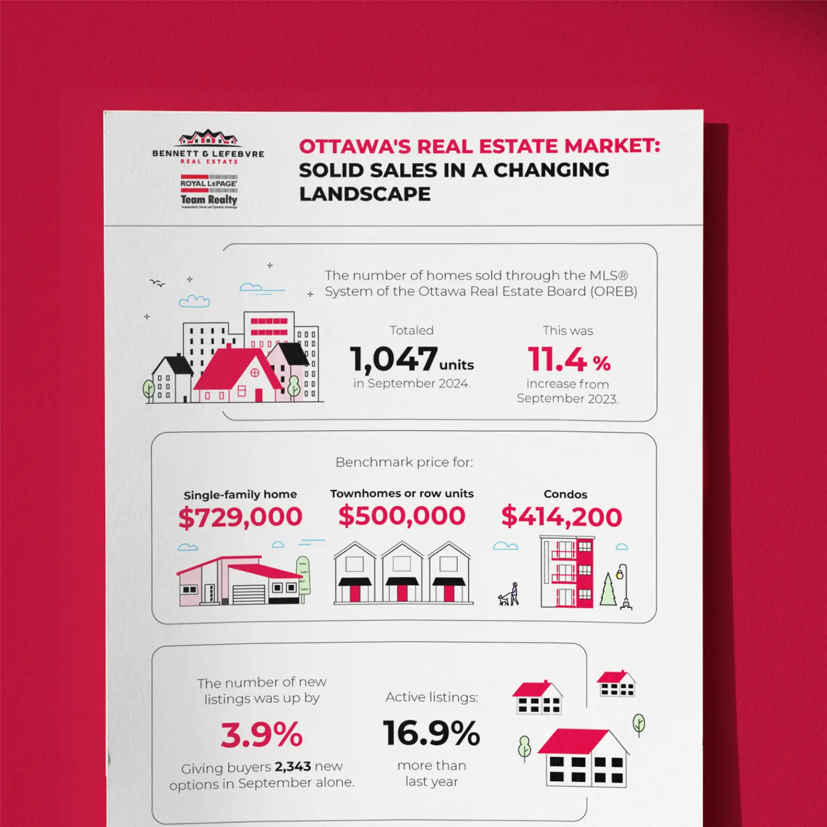 Real estate market overview infographic