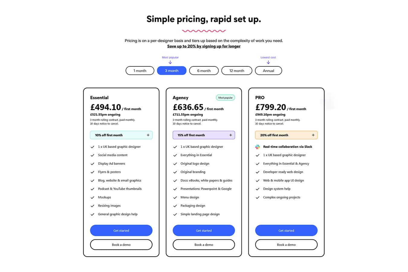 Unlimited Graphic Design UK-Based Services