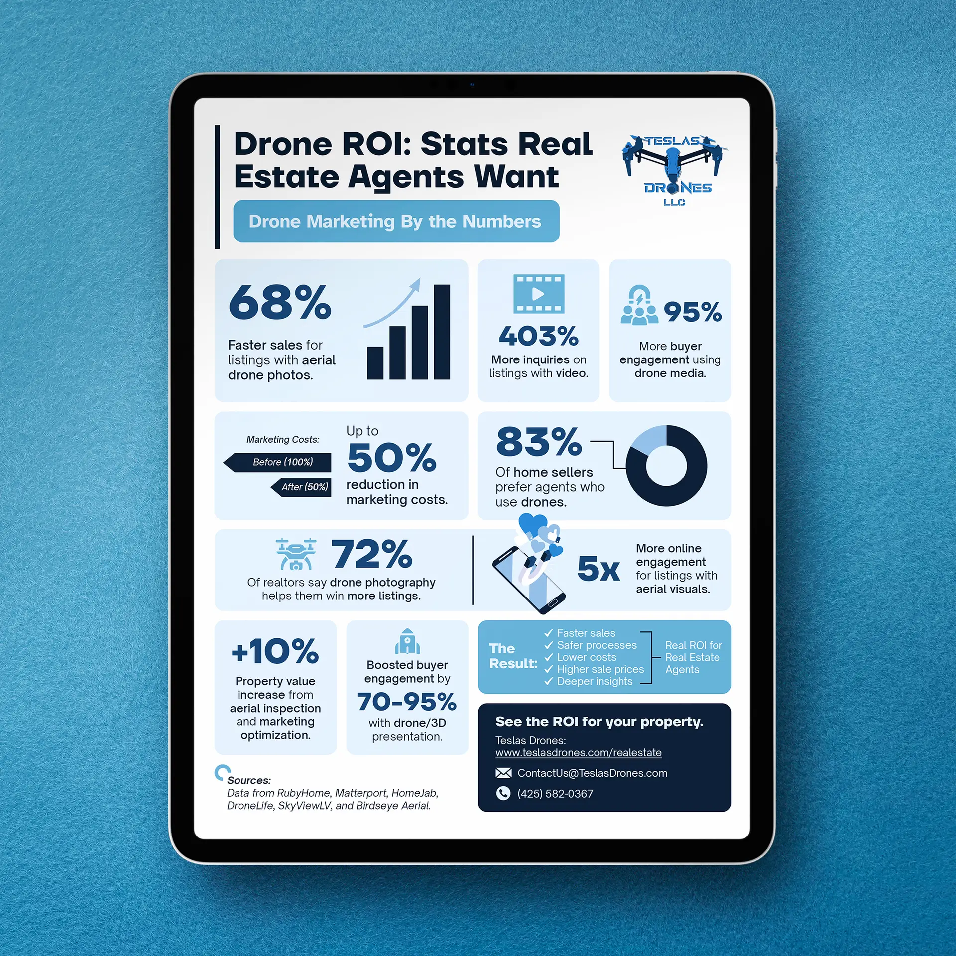 Infographics 1