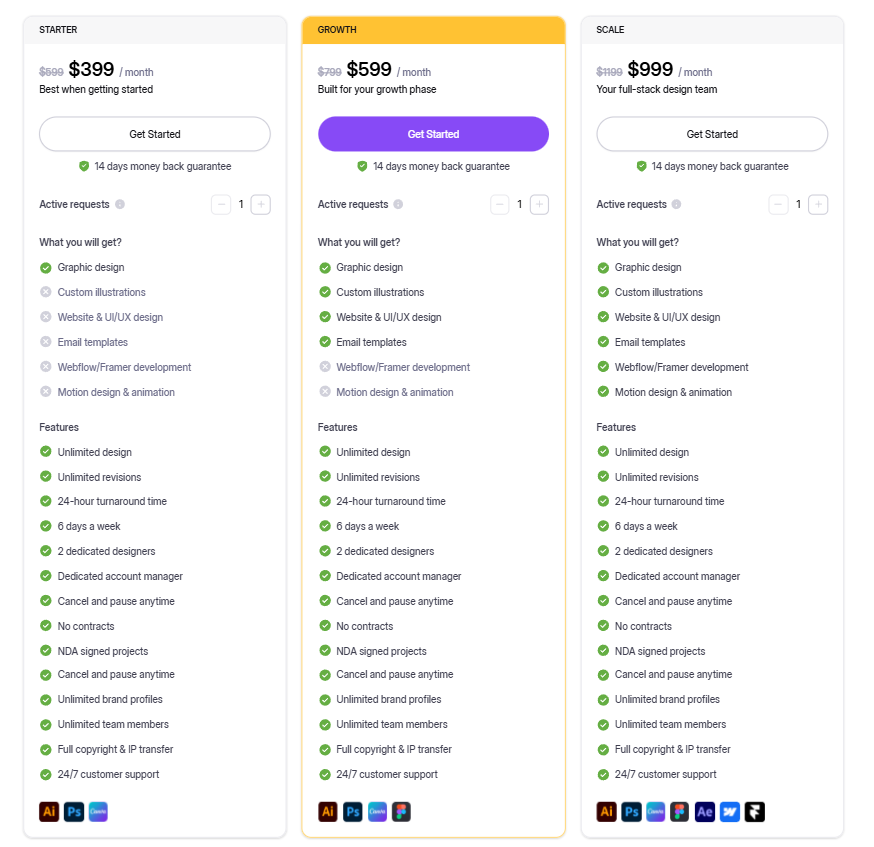 The Top US-Based Unlimited Graphic Design Companies (2026)