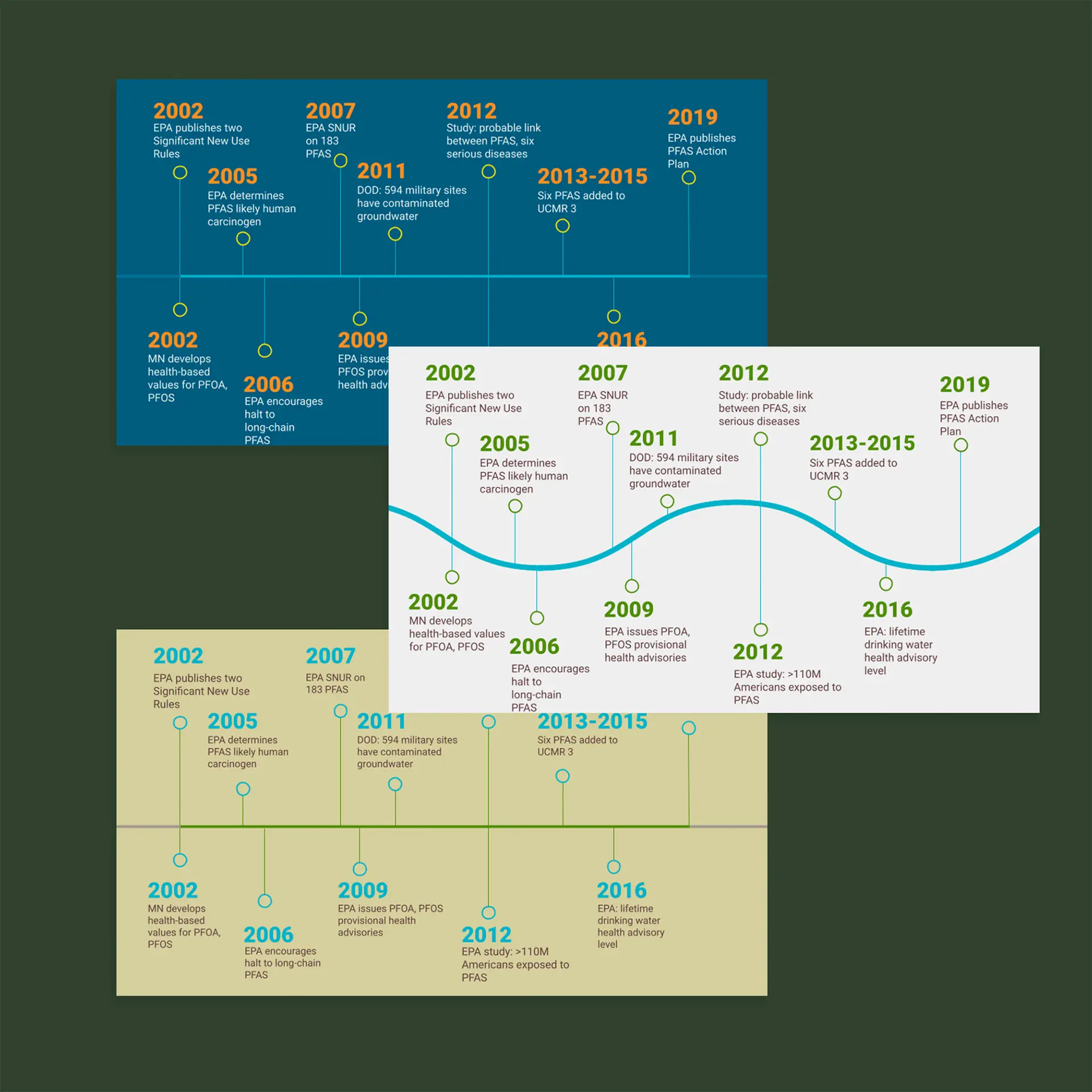 Custom presentation graphics 2