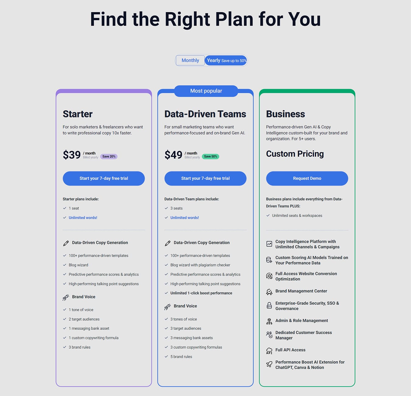 The Top AI Copywriting Services for 2026