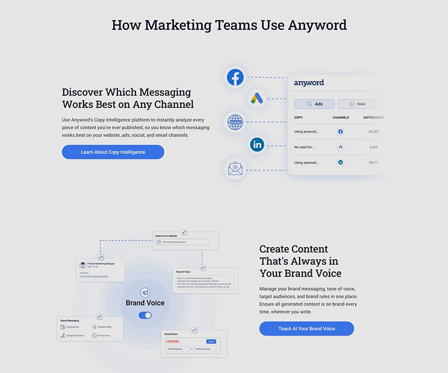 The Top AI Copywriting Services for 2026