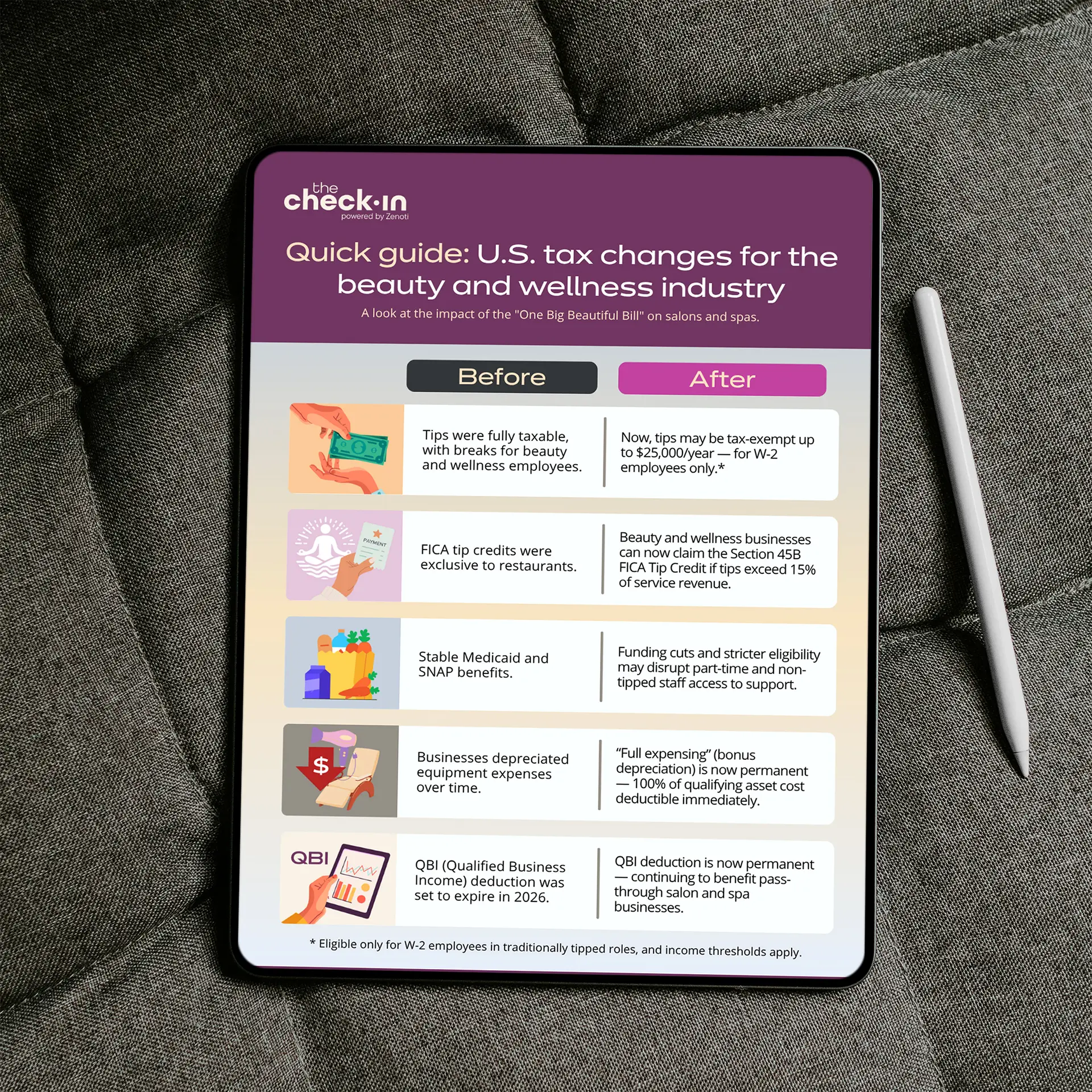 Infographic