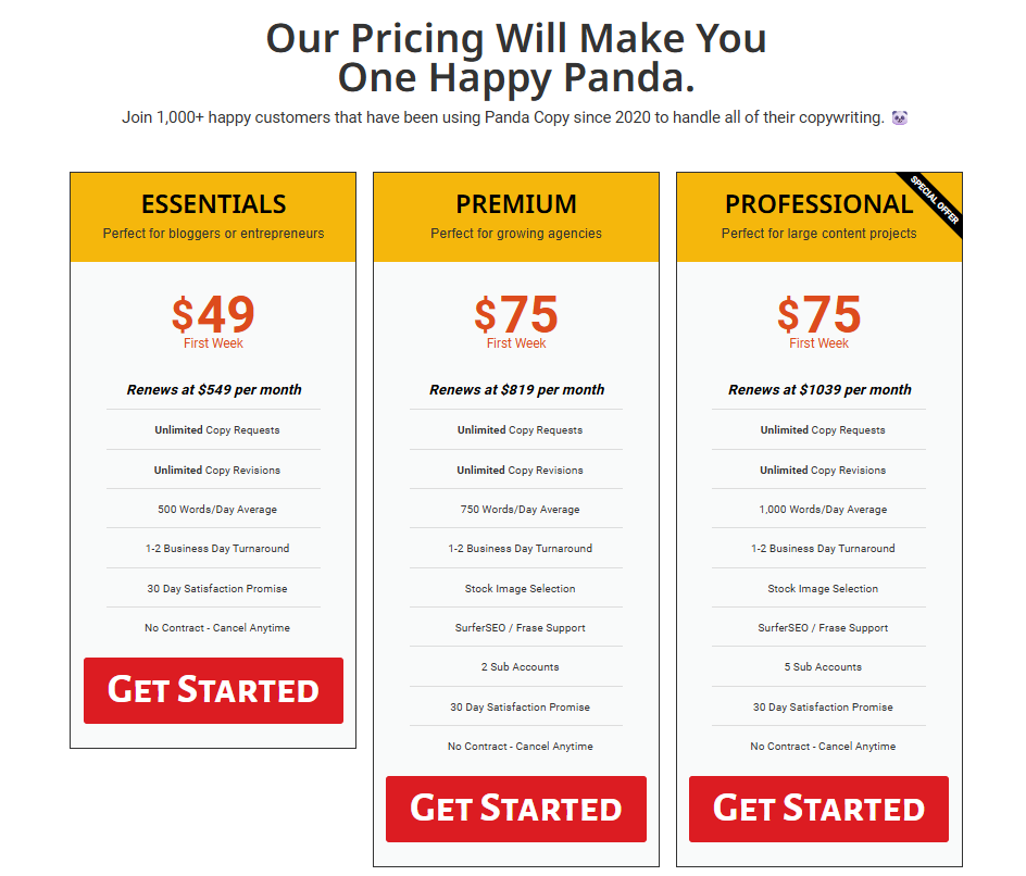 The Top Unlimited Copywriting Companies (updated 2026)