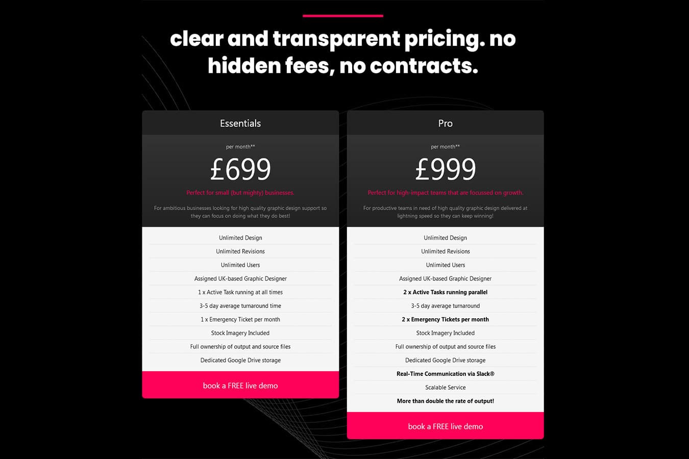Unlimited Graphic Design UK-Based Services