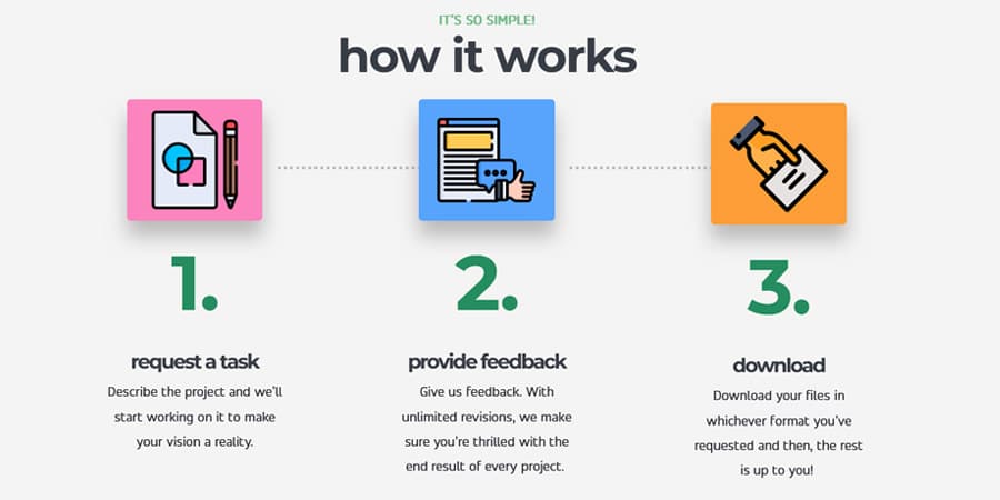 Unlimited Graphic Design Australia-Based Services