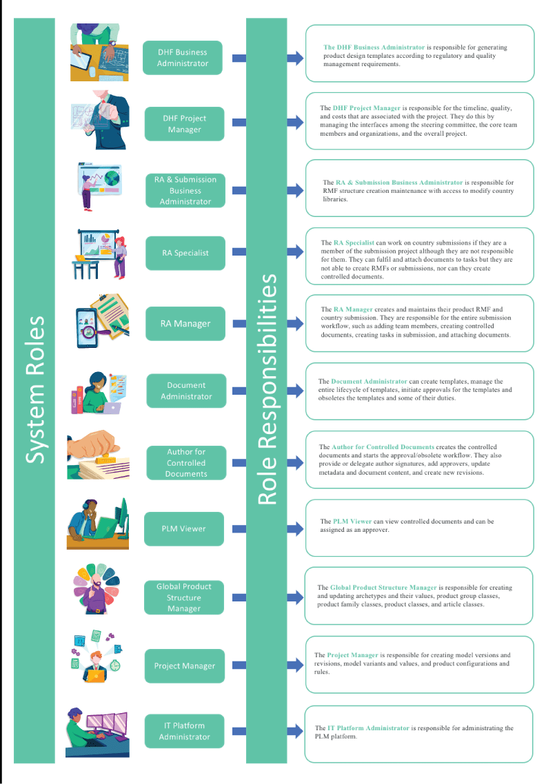 Creating Better Illustrated Manuals