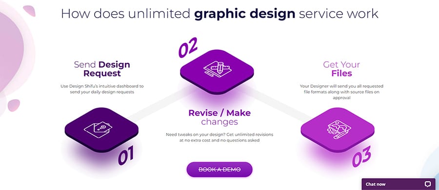 The Top US-Based Unlimited Graphic Design Companies (2026)