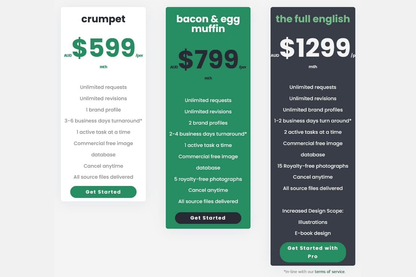 Unlimited Graphic Design Australia-Based Services