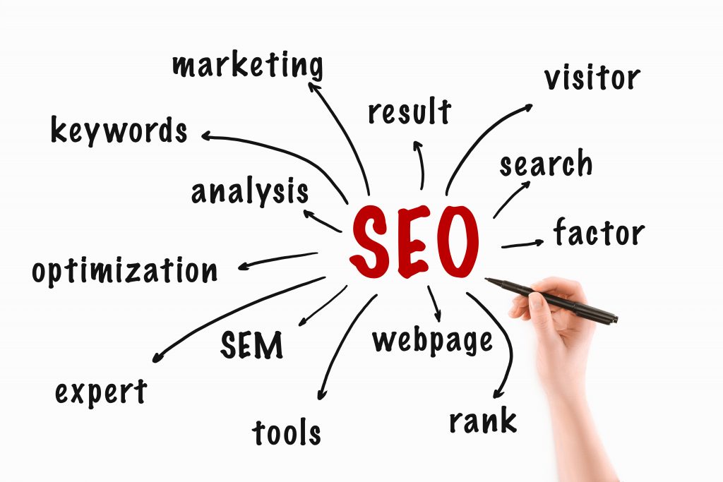 The Good And The Bad About SEO