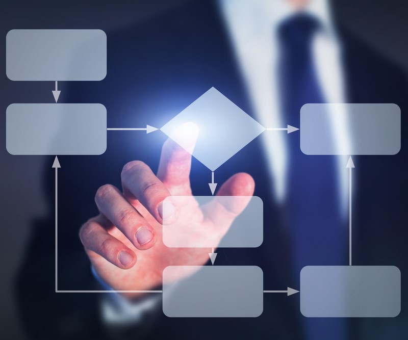 8 Surefire Ways To Simplify Your Work Life