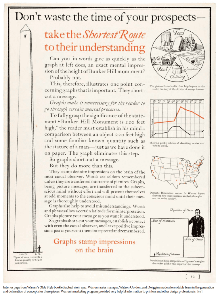 William Addison Dwiggins article titled "New Kind of Printing Calls for New Design"