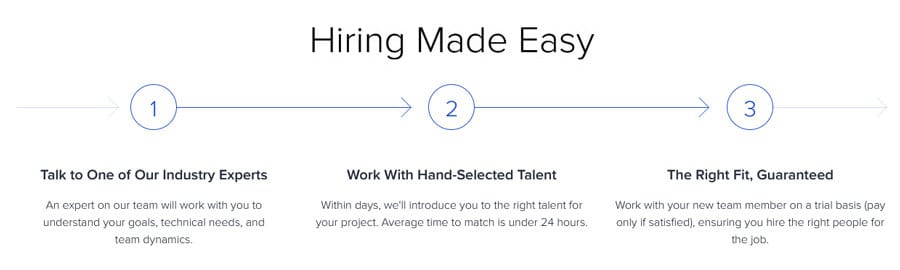 The Top Freelance Marketplaces for 2026