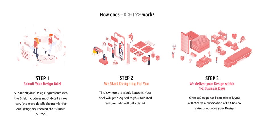 Unlimited Graphic Design Australia-Based Services