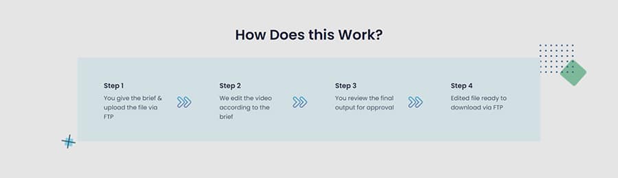 The Top Video Editing Companies for 2026