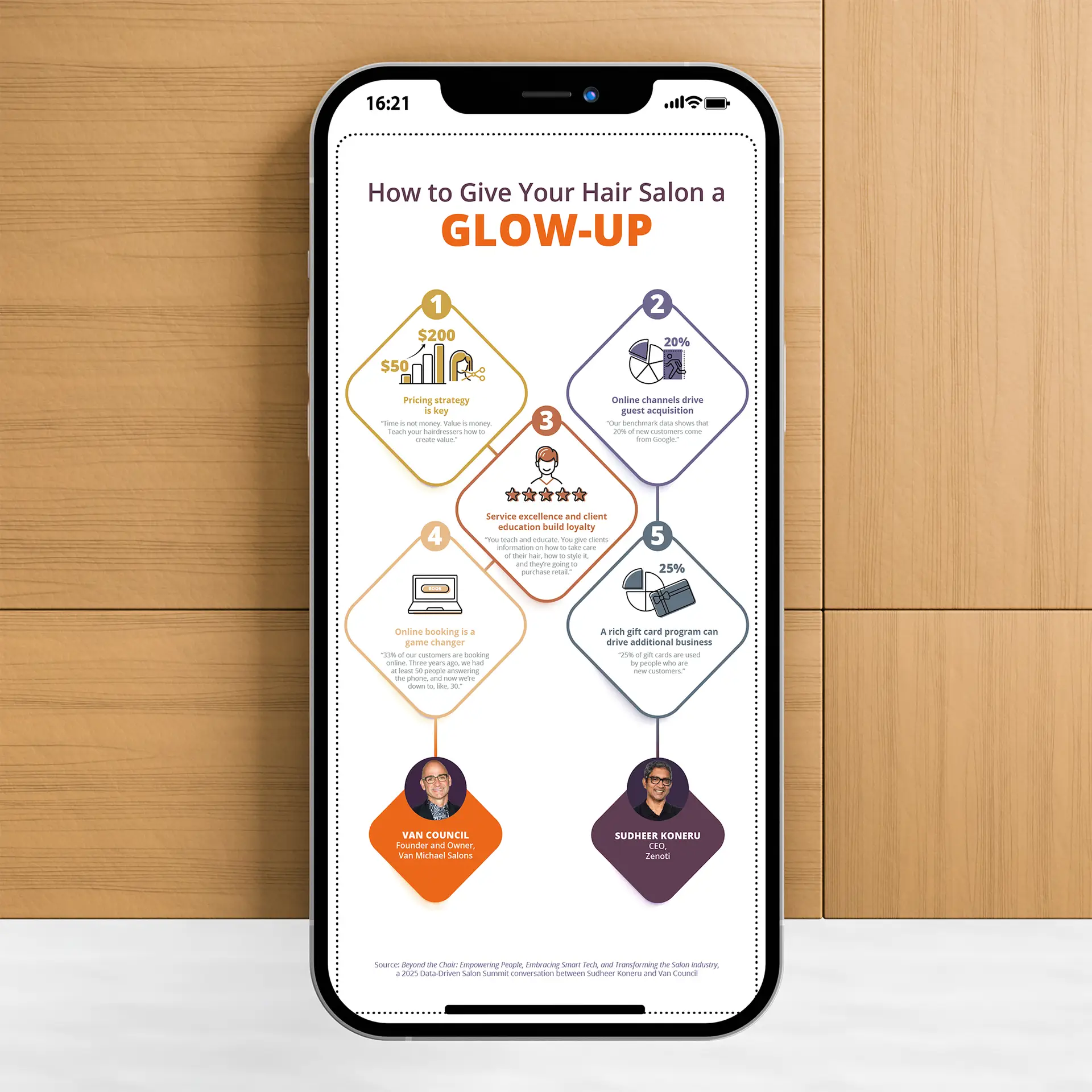 Infographic