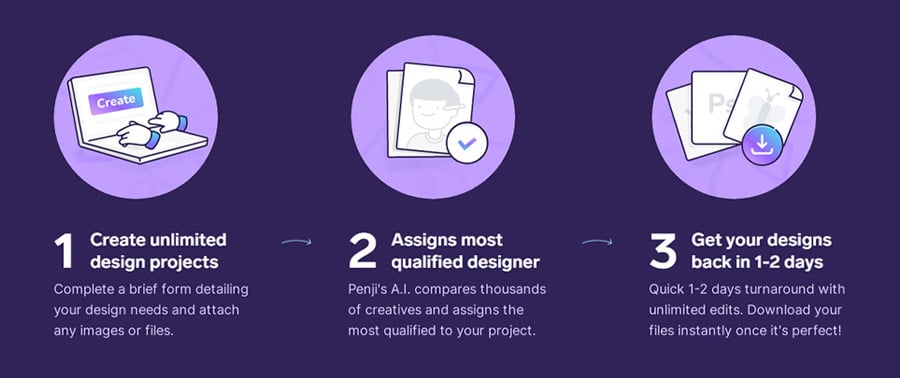 The Top Unlimited Illustration Companies for 2026