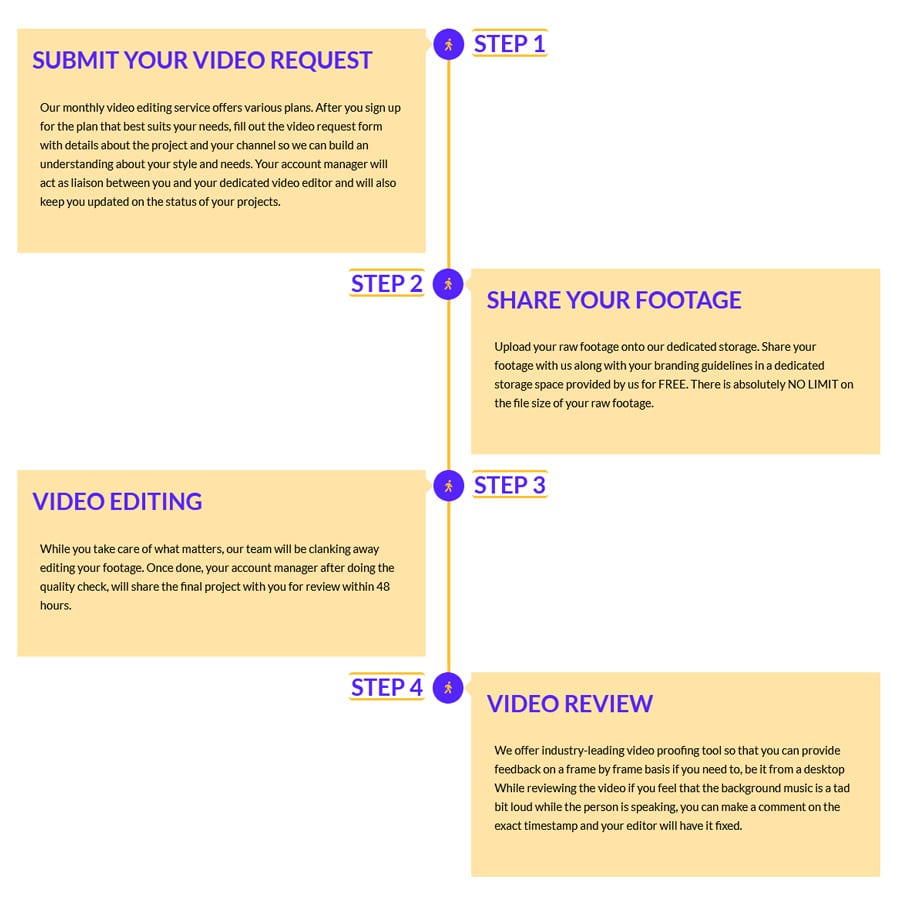 The Top Unlimited Video Editing Companies for 2026