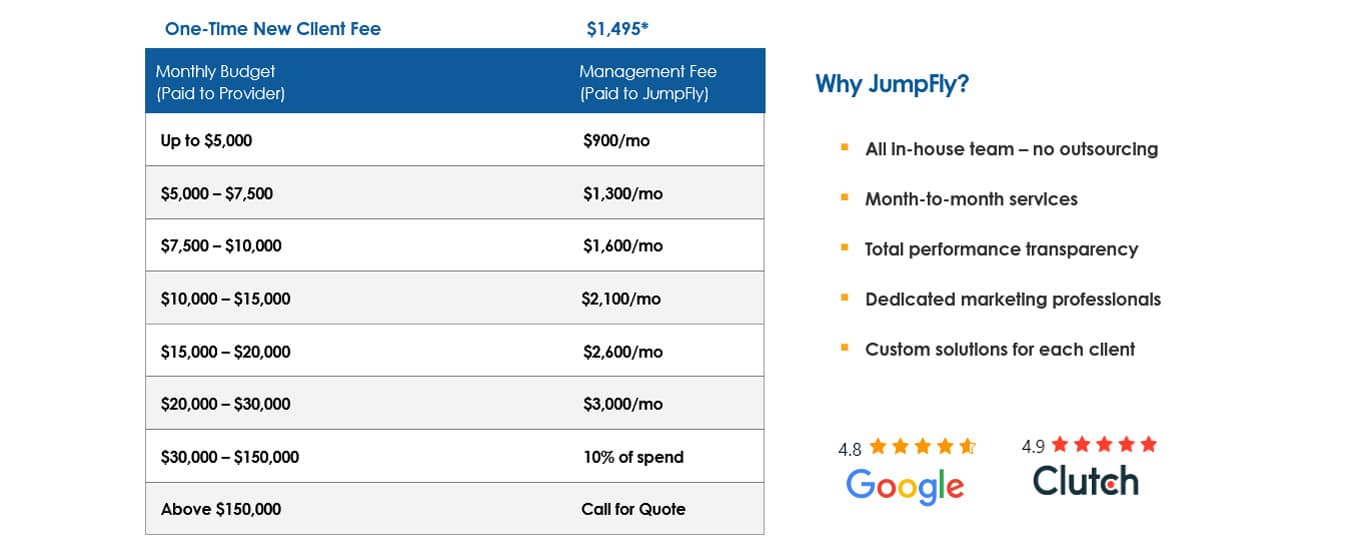 The Best Paid Digital Ad Management Agencies Companies (updated 2026)
