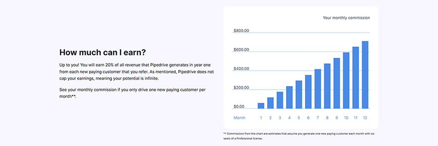 Make Money Fast With These Top 10 SAAS Affiliate Programs