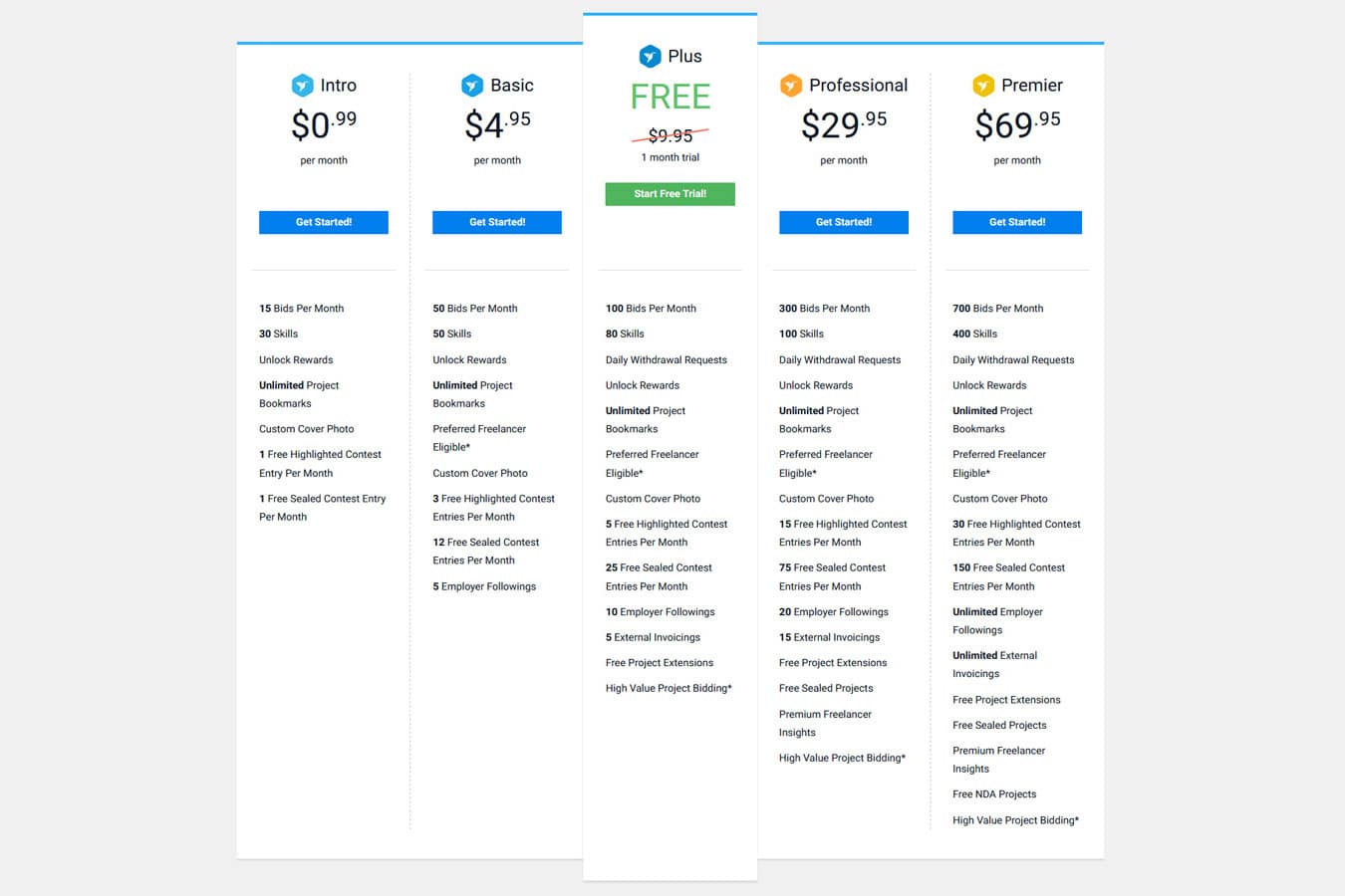 The Top Freelance Marketplaces for 2026