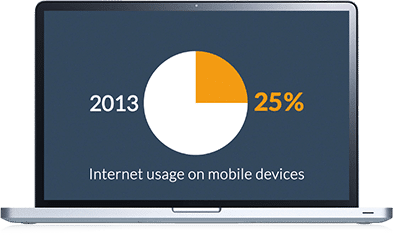 Internet Usage on Mobile Devices