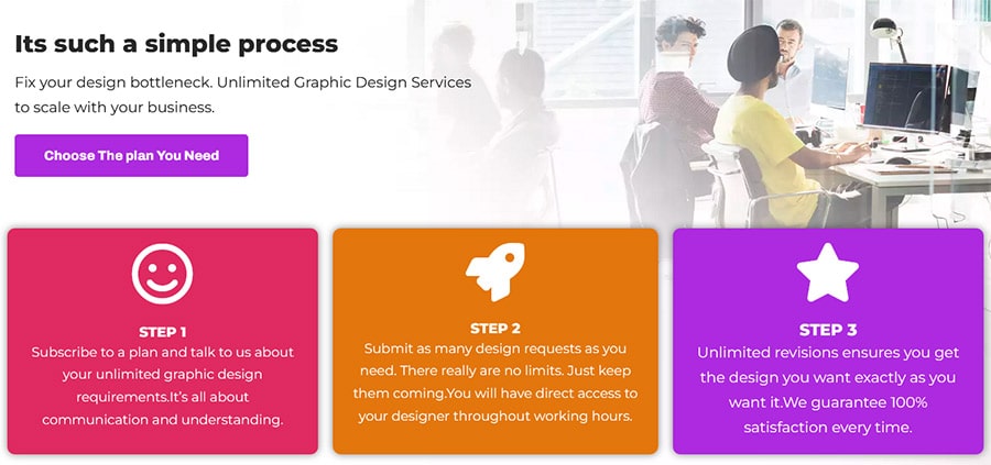 Unlimited Graphic Design UK-Based Services - Flocksy