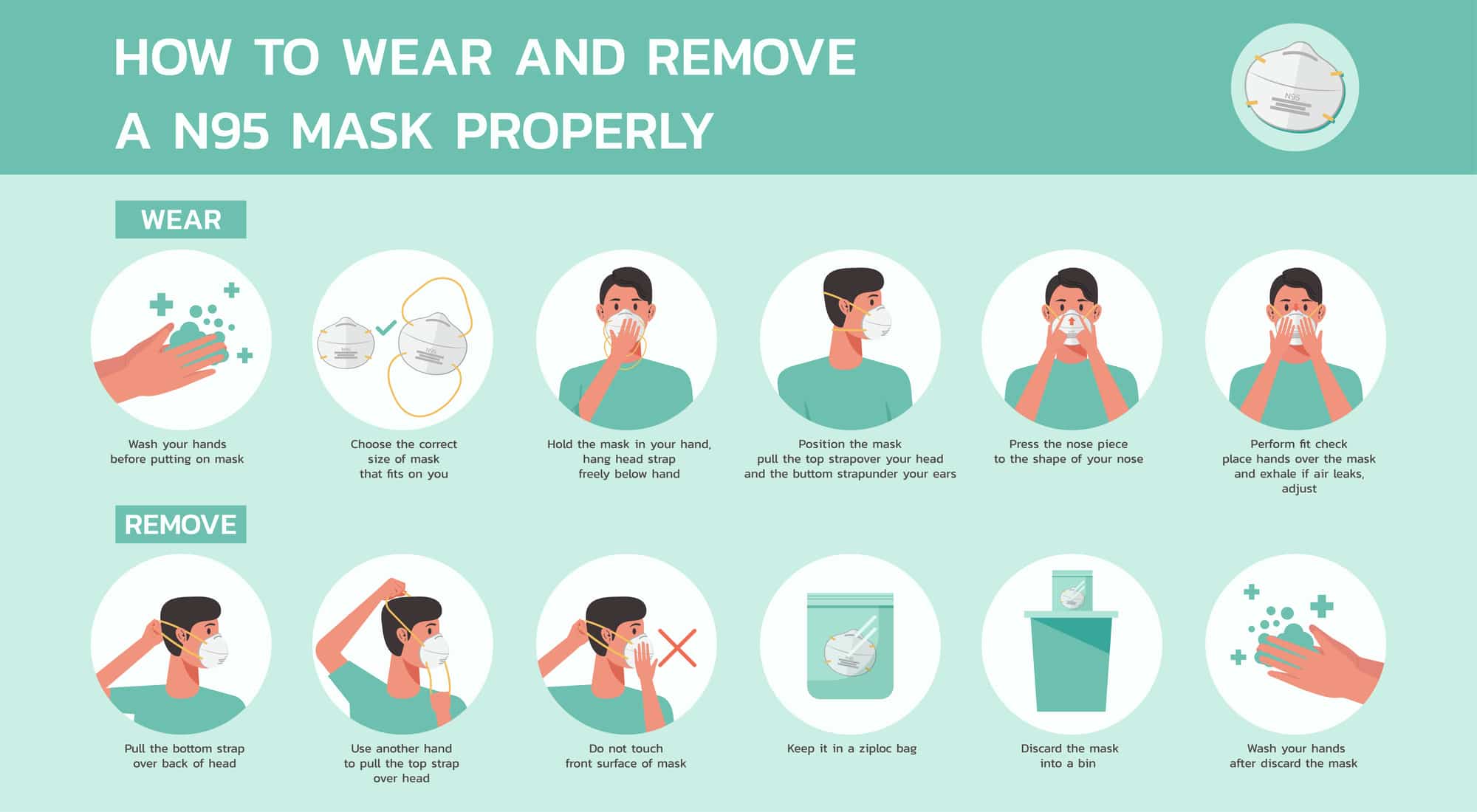 how to guide on wearing an n95 mask illustrated manual infographic