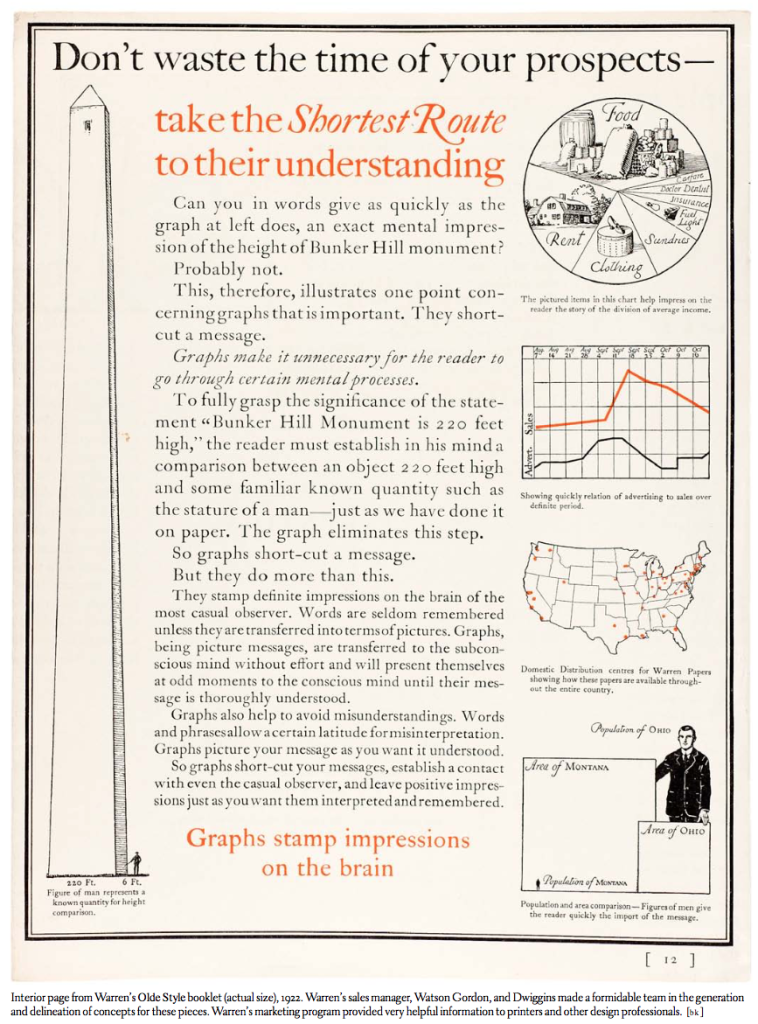 William Addison Dwiggins article titled "New Kind of Printing Calls for New Design"