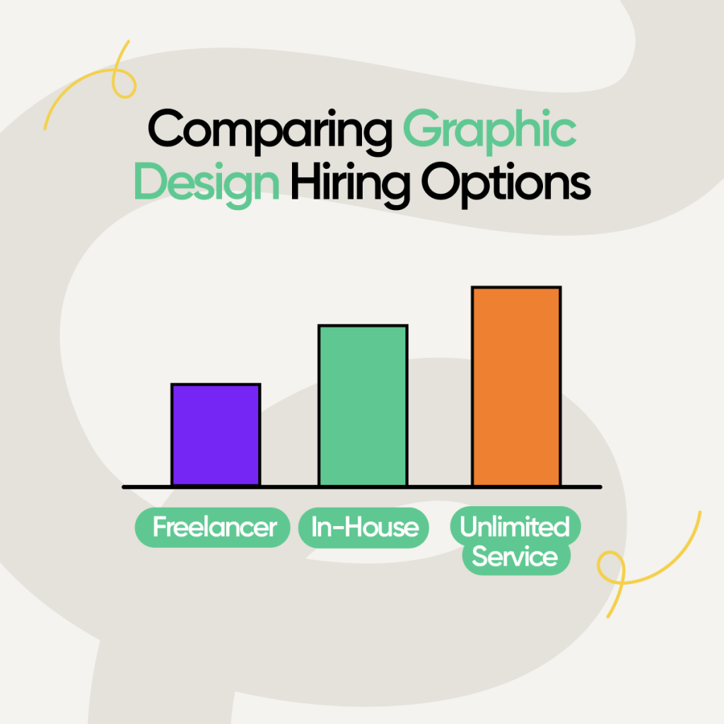 When Unlimited Graphic Design Services Are (and Aren’t) Worth It