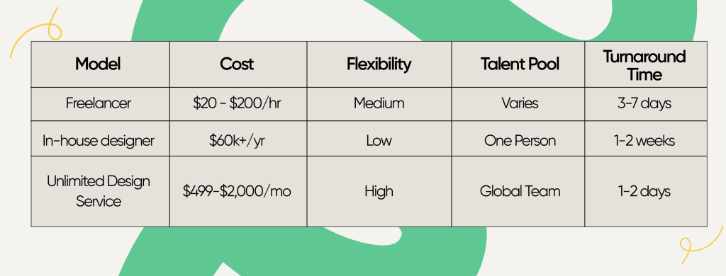 Comparing Graphic Design Hiring Options